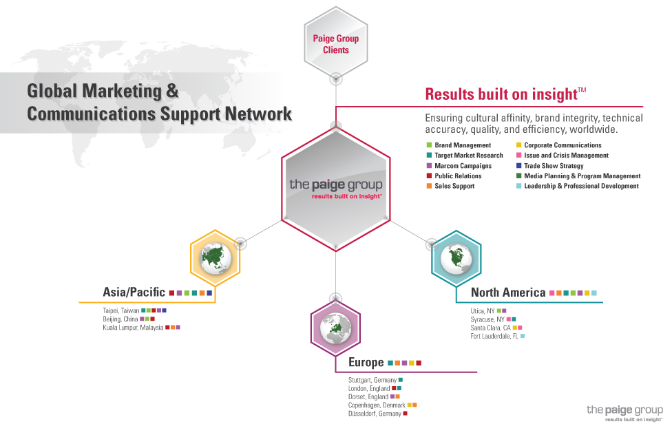 Support network перевод